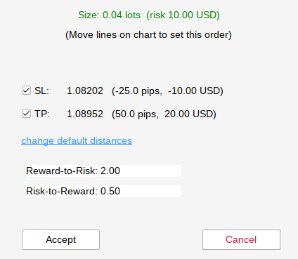 Same risk with SL 25 pips gives 0.04 lots