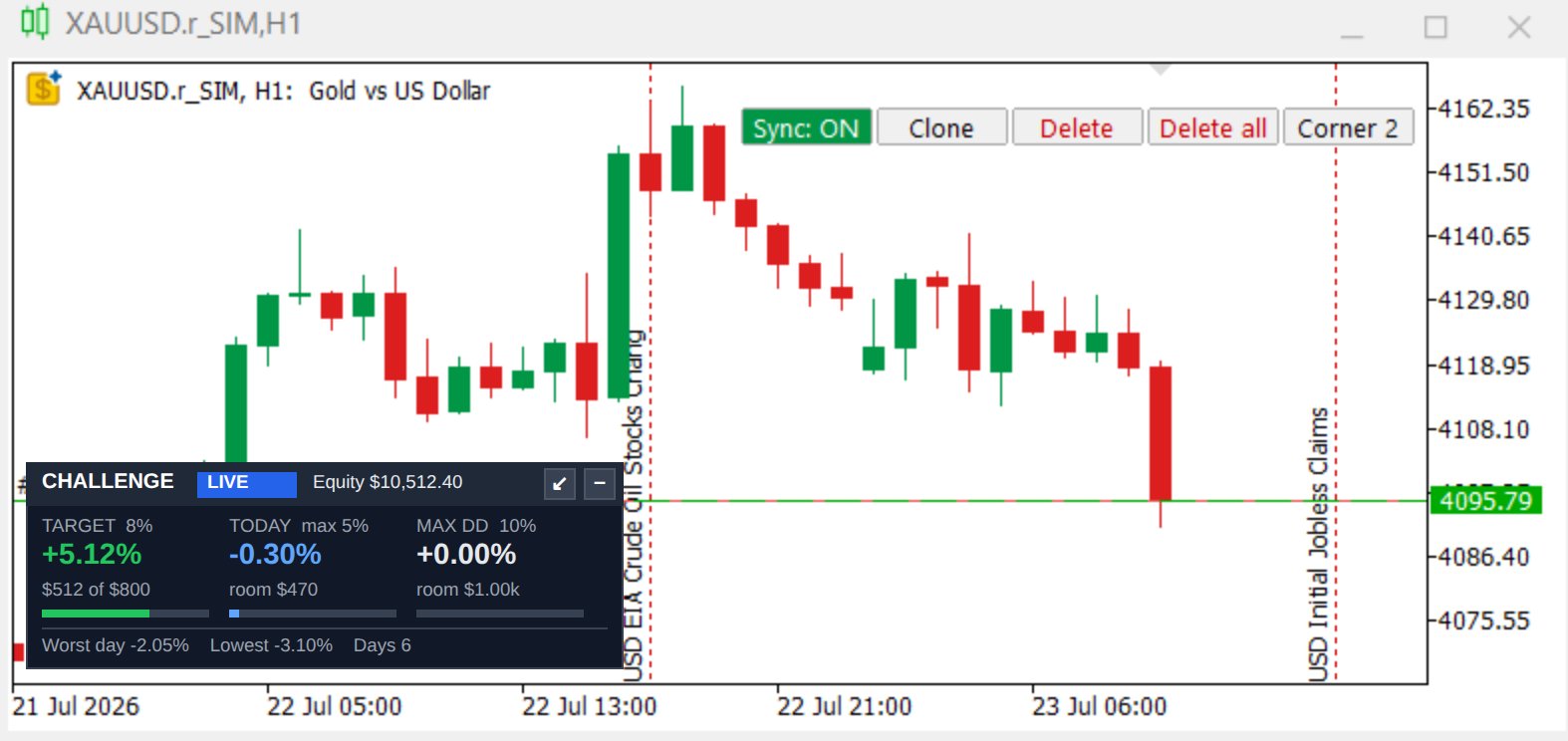 QFT Replay Simulator running inside MetaTrader 5