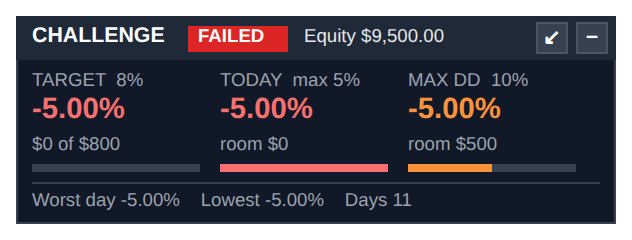 Dashboard FAILED: daily loss limit reached