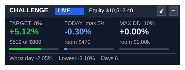 Dashboard LIVE: +5.12% of 8% target, today -0.30%, room $470